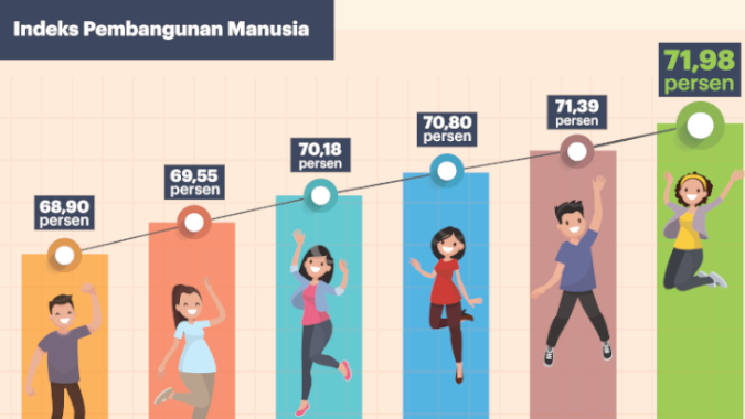 indeks-pembangunan-manusia